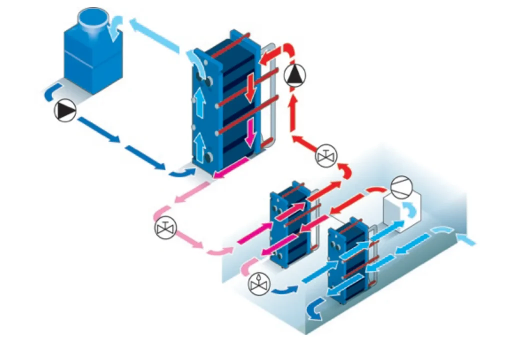 District Cooling System