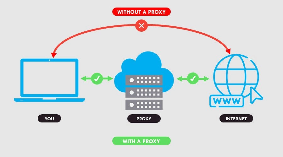 Why Proxies Are Now a Critical Part of Online Strategy