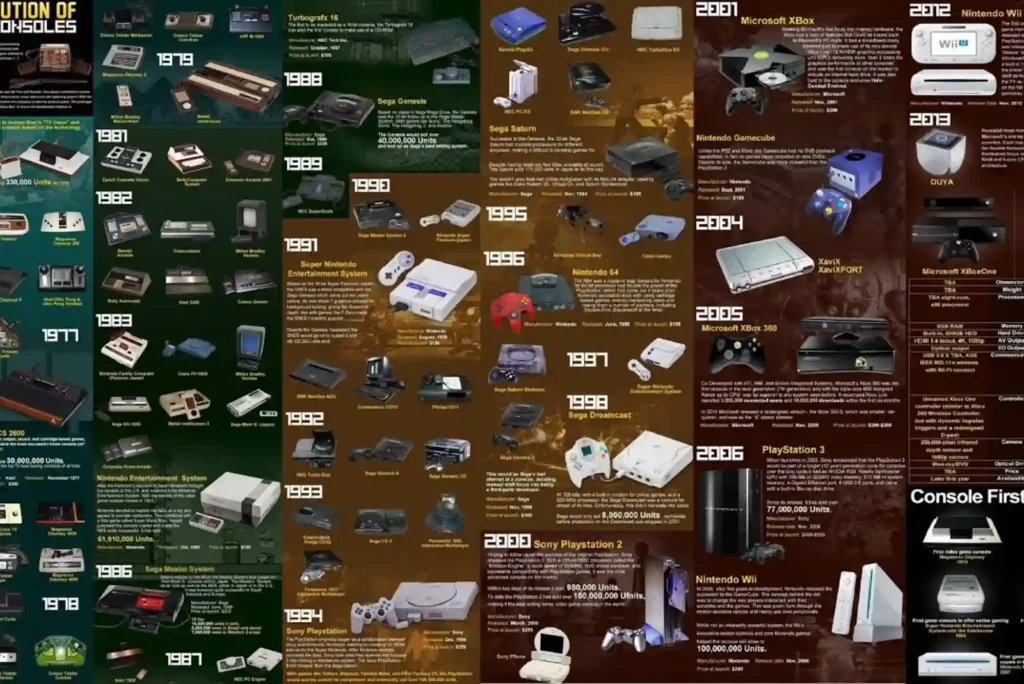 The Evolution of iGaming and Changing Player Preferences