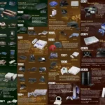 The Evolution of iGaming and Changing Player Preferences