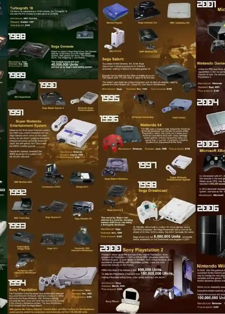 The Evolution of iGaming and Changing Player Preferences